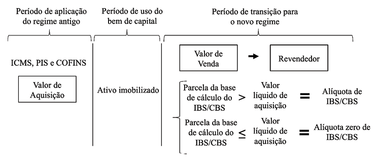 Diagrama

O conteúdo gerado por IA pode estar incorreto.