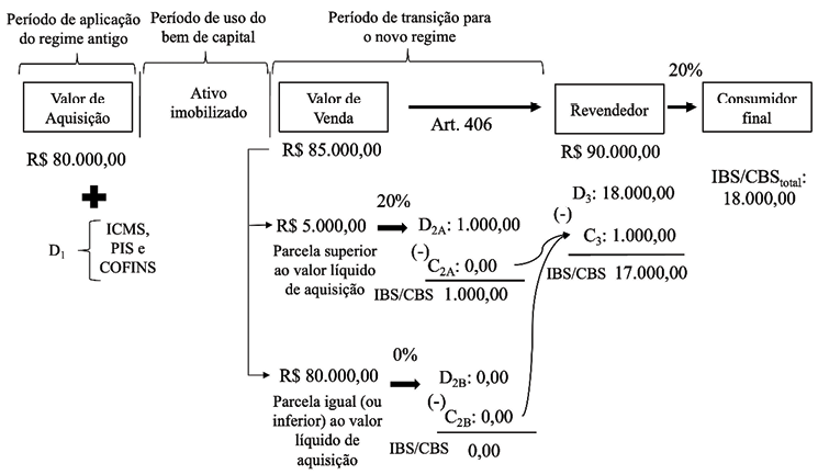 Diagrama

O conteúdo gerado por IA pode estar incorreto.