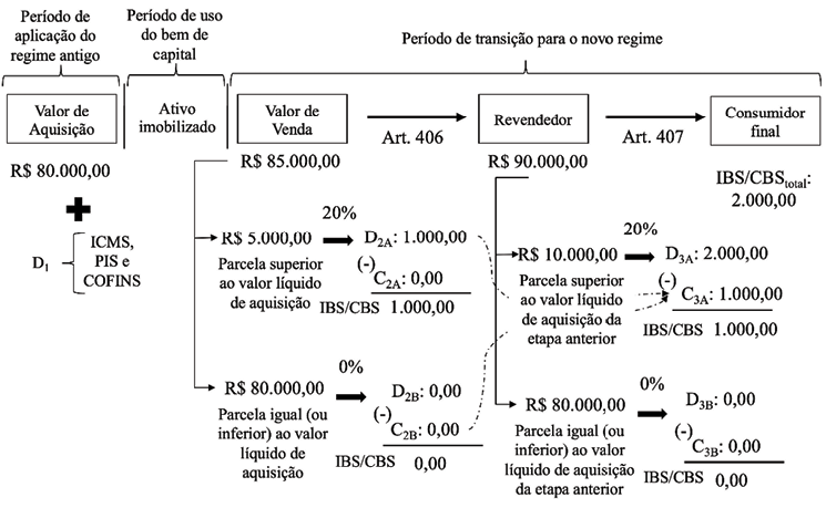 Diagrama, Tabela

O conteúdo gerado por IA pode estar incorreto.