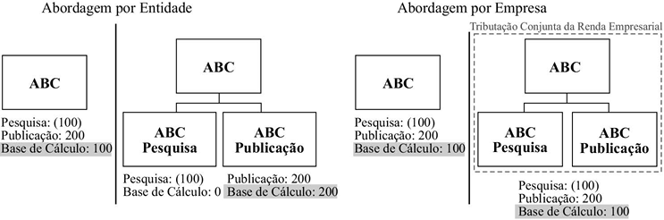 Rausch_grafico1.jpg