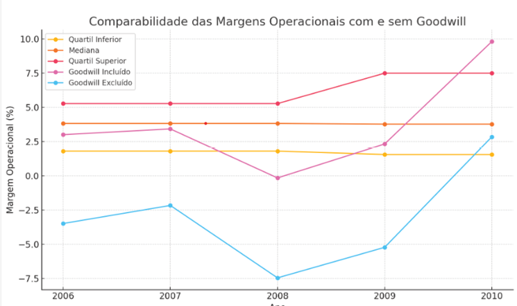 Gráfico, Gráfico de linhas

Descrição gerada automaticamente